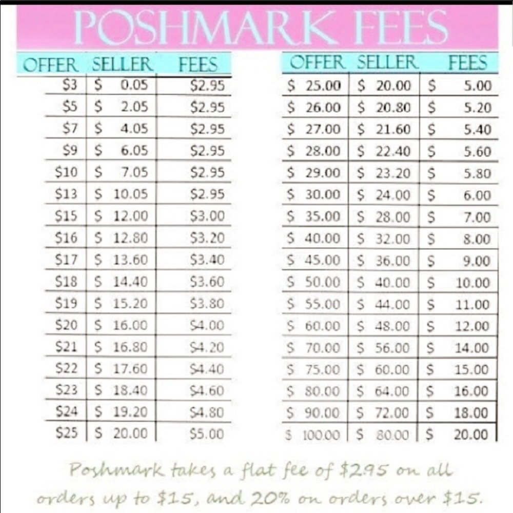 I will except reasonable offers!